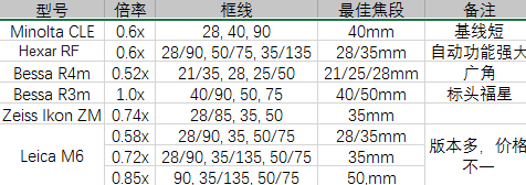 M口机身列表